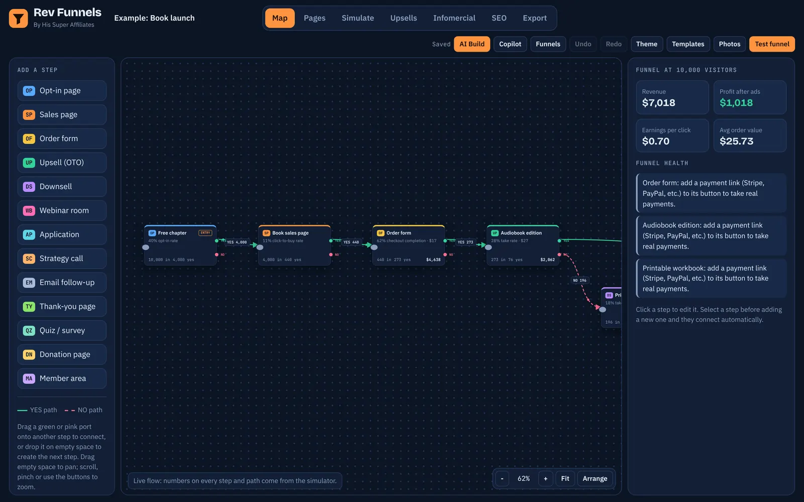 Rev Funnels funnel map showing a book launch funnel with YES and NO paths and live revenue on each step