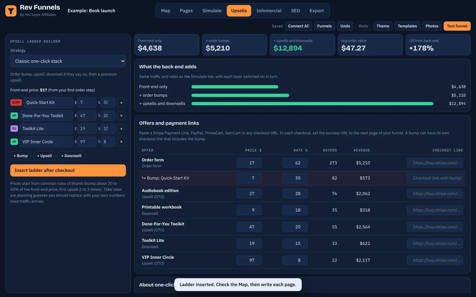 Upsell ladder builder showing order bump, upsell, downsell and VIP offer with revenue by layer